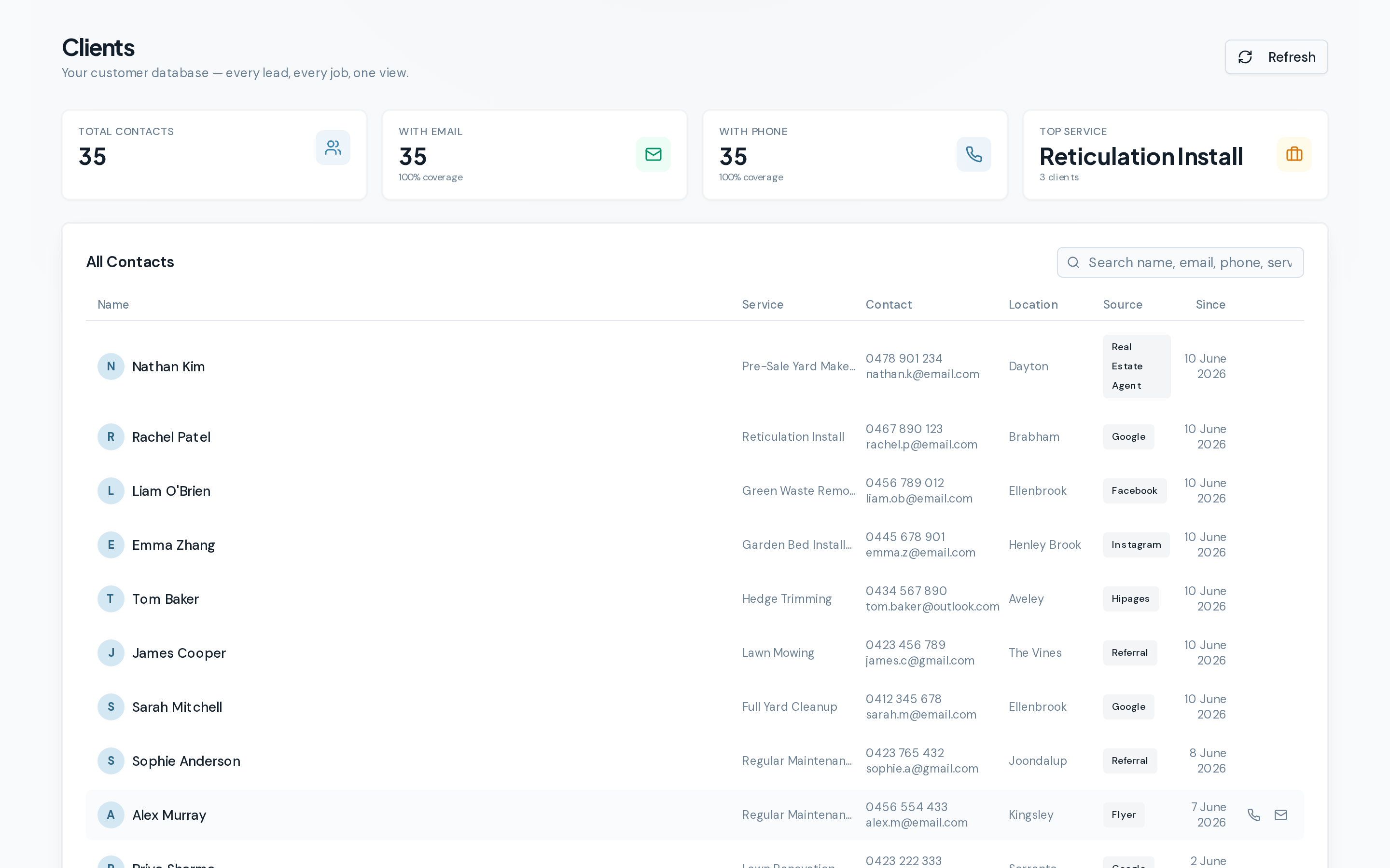 Client database with 35 contacts, source tracking across Google, Facebook, Hipages, and referrals