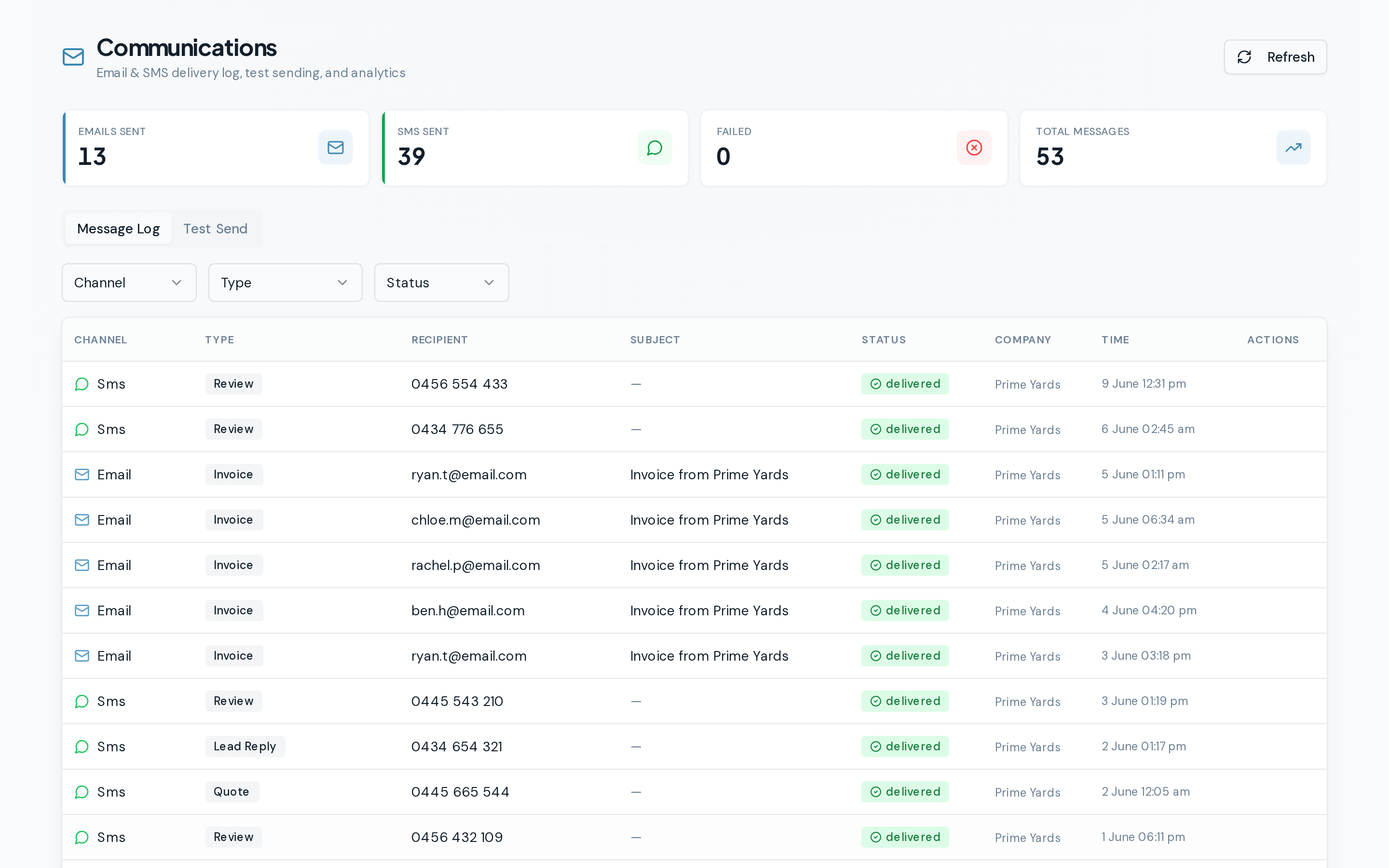 Communications hub showing SMS and email message history with delivery tracking