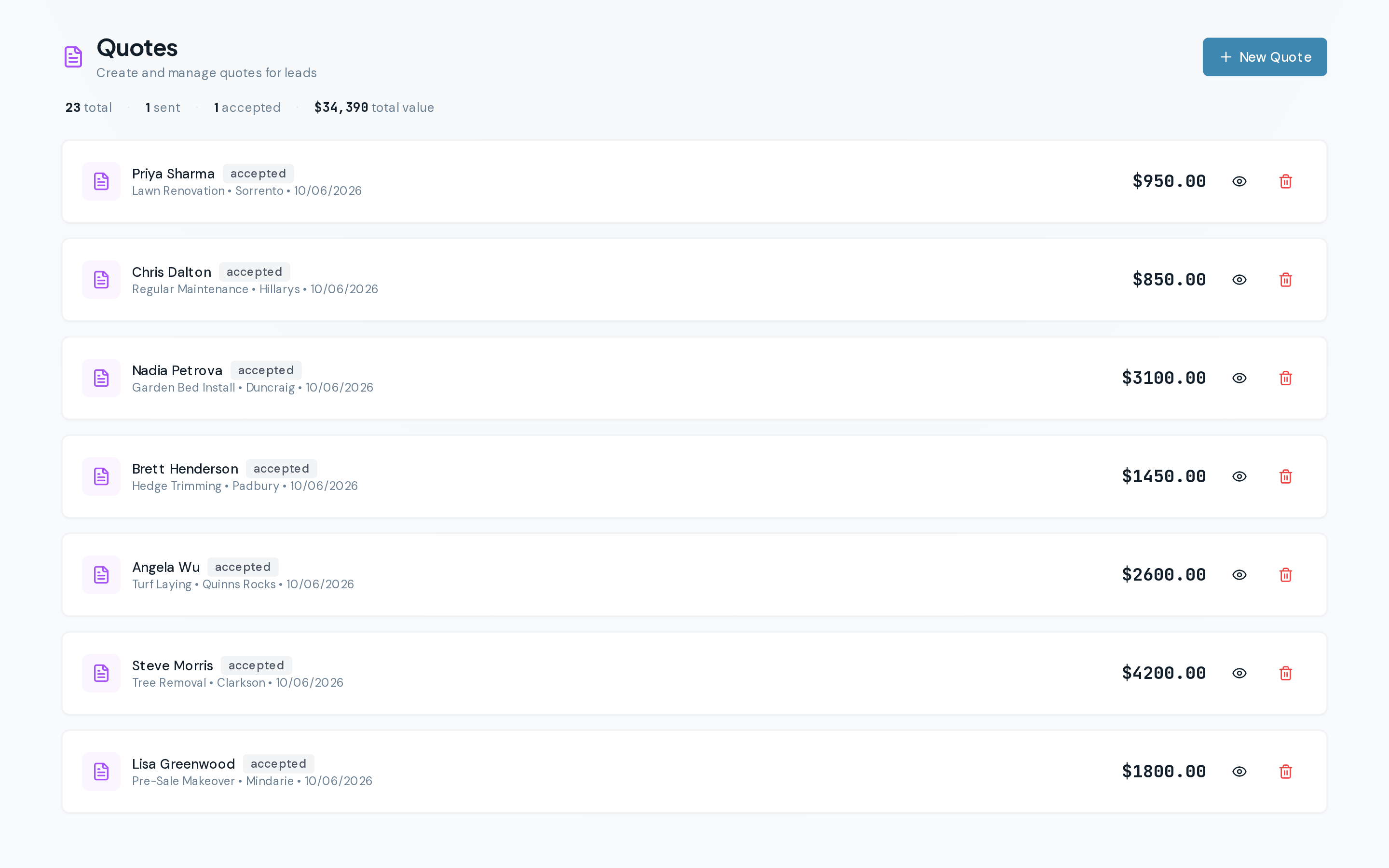 Quote management showing 23 quotes totalling $34,390 with acceptance tracking